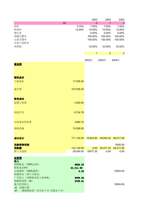 北京金源MALL财务测算-0212