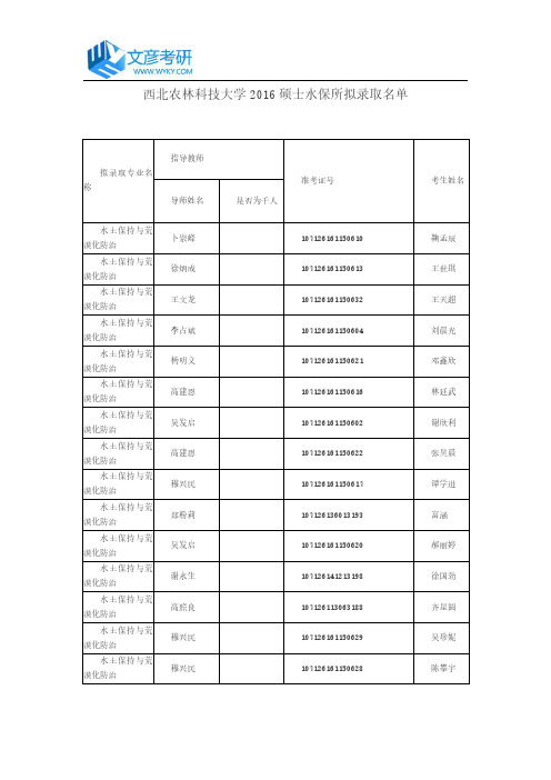 西北农林科技大学2016硕士水保所拟录取名单