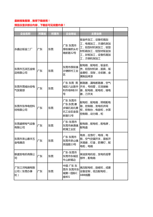 新版广东省东莞配电箱工商企业公司商家名录名单联系方式大全336家