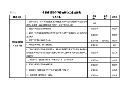 作风整治活动工作进度表-江西肿瘤医院
