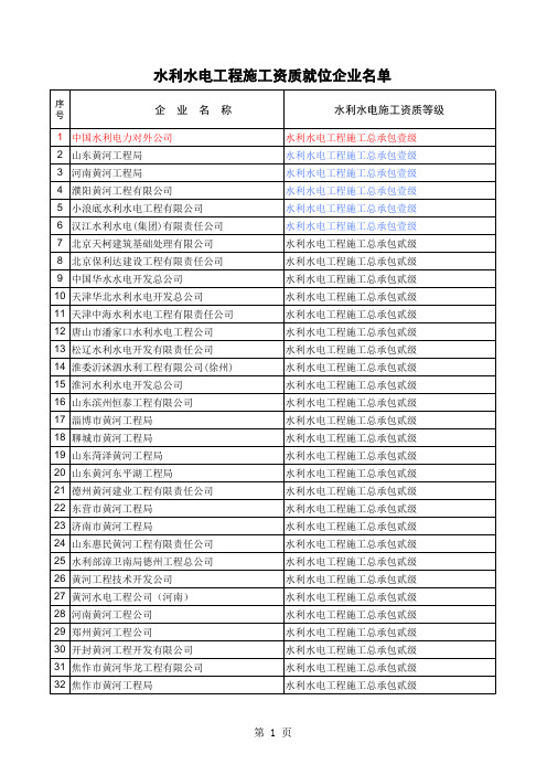 水利水电资质就位企业名单