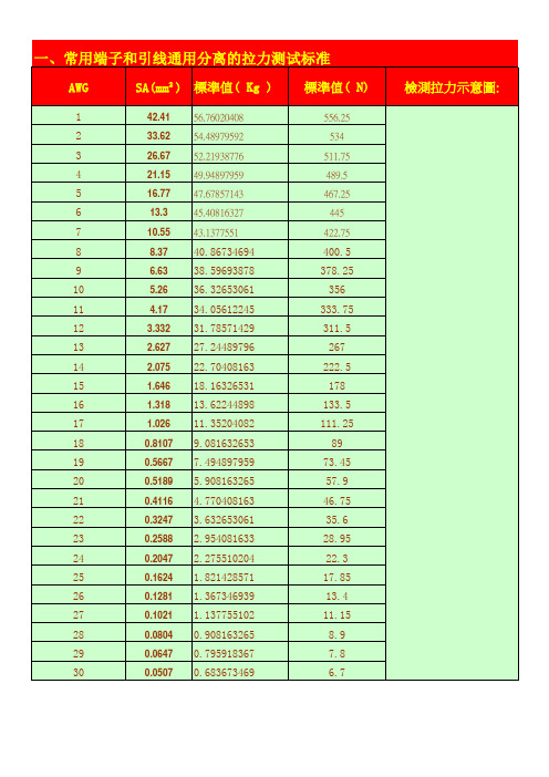 AWG与平方豪米关系及电缆线拉力