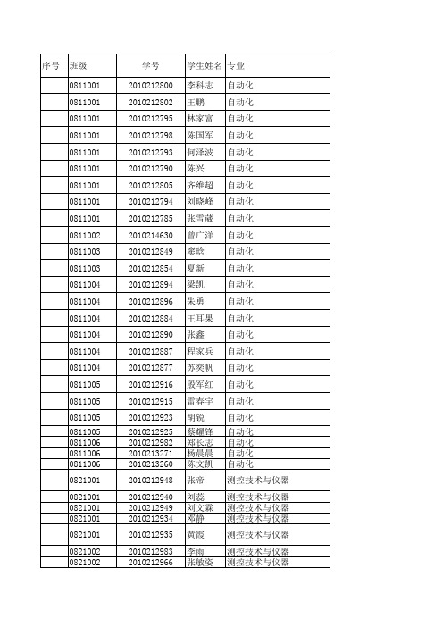 毕业设计2014重庆邮电大学自动化学院本科生届选