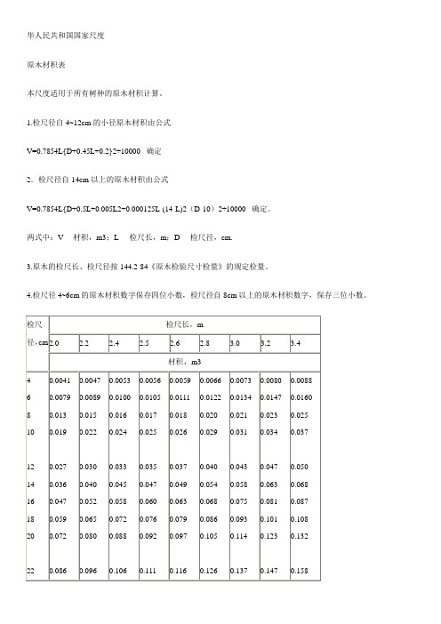 原木材积表(最全面)