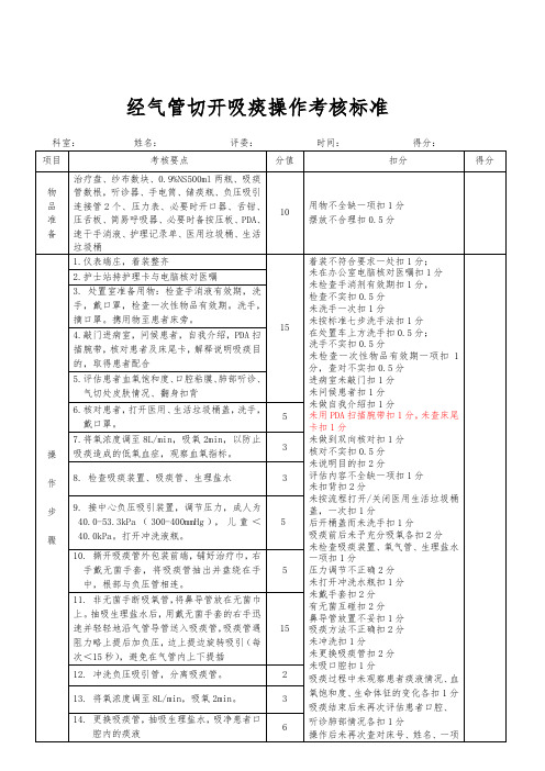 【晨鸟】三甲医院-经气管切开吸痰操作考核标准、语言沟通(001)