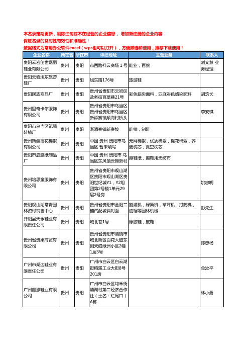 2020新版贵州省面料工商企业公司名录名单黄页联系方式大全37家