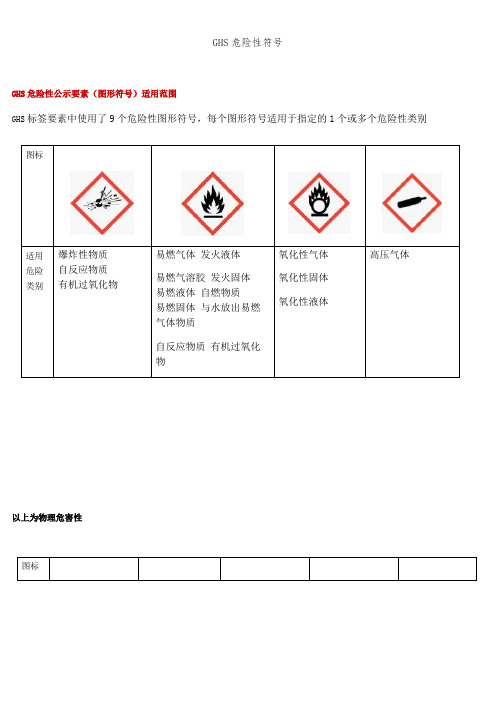 GHS危险性符号