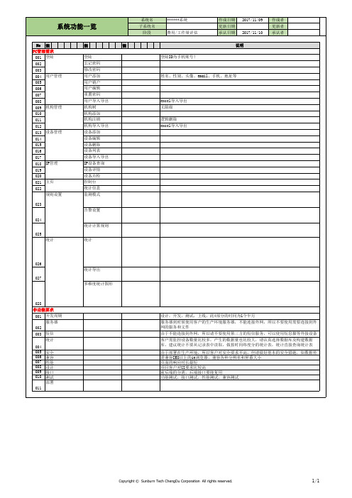 软件项目评估报价单 