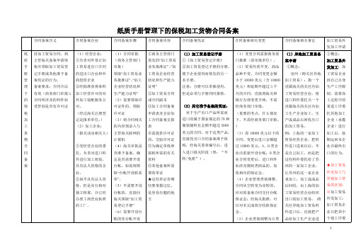 【VIP专享】第三章保税加工贸易货物纸质手册管理下的保税加工货物合同备案和报核对比总结