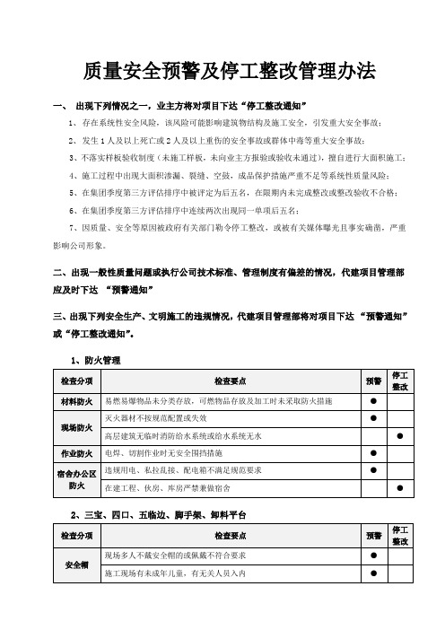 绿城两江御园项目质量安全预警及停工整改管理办法