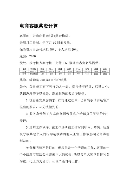 电商客服薪资计算