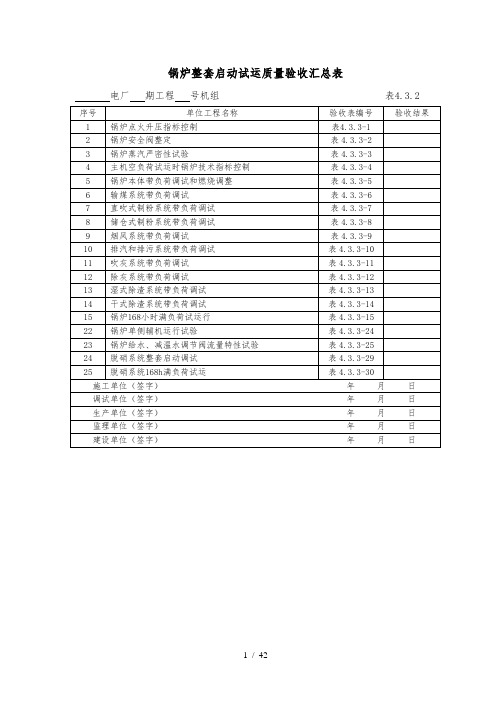 锅炉机组整套启动单位工程调试质量验收表(标准)