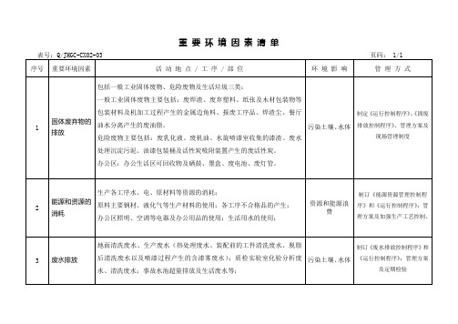 3重要环境因素清单