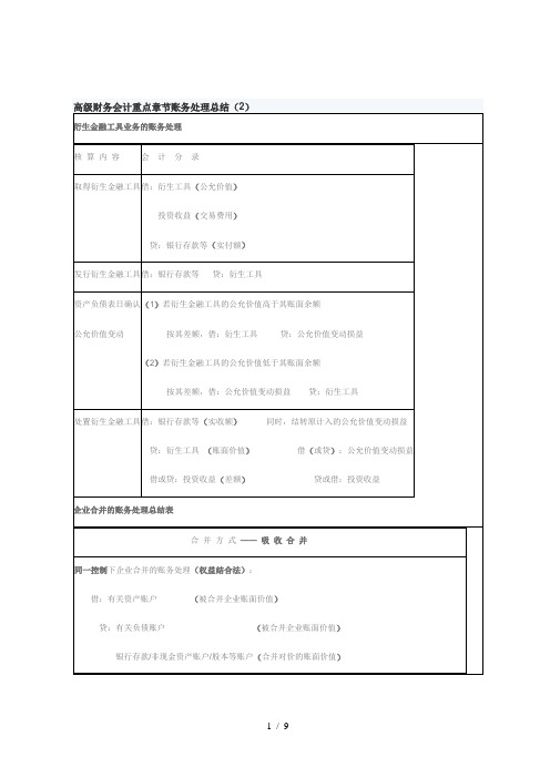 高级财务会计重点章节账务处理总结