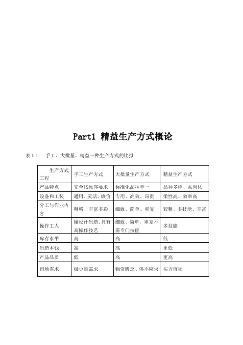 精益生产方式概述