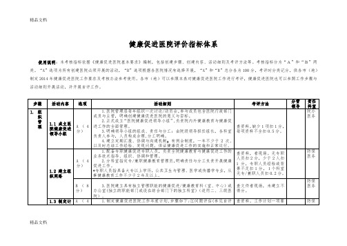 最新健康促进医院评价指标体系任务分解
