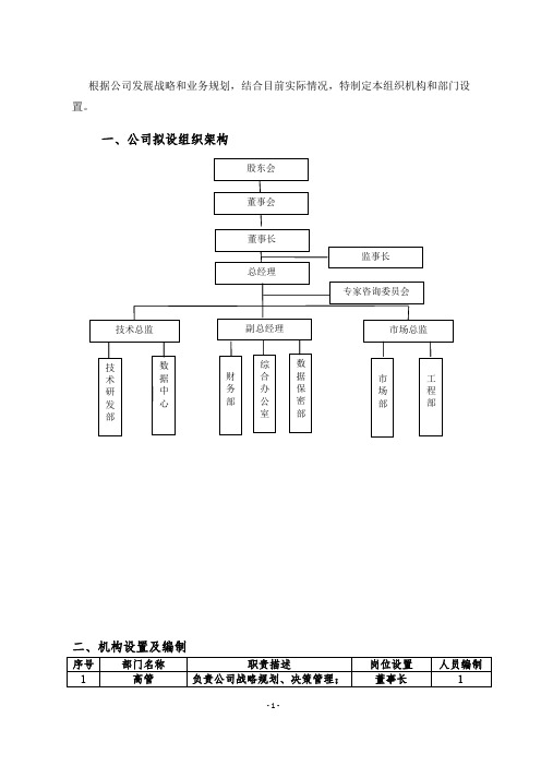 公司组织架构和部门设置20160720