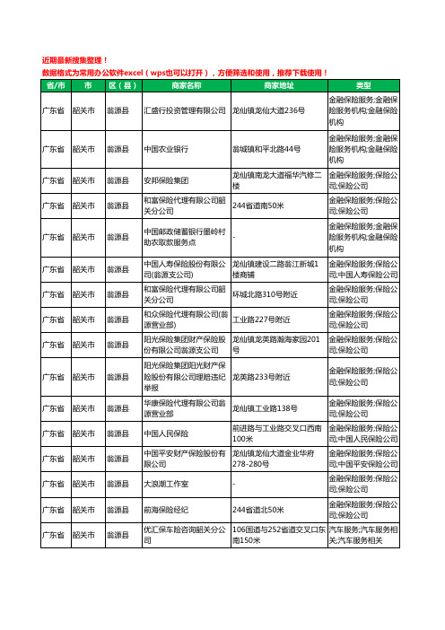 2020新版广东省韶关市翁源县保险工商企业公司商家名录名单黄页联系方式电话大全52家