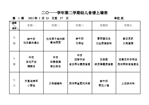 二一一学年第二学期幼儿食谱上墙表