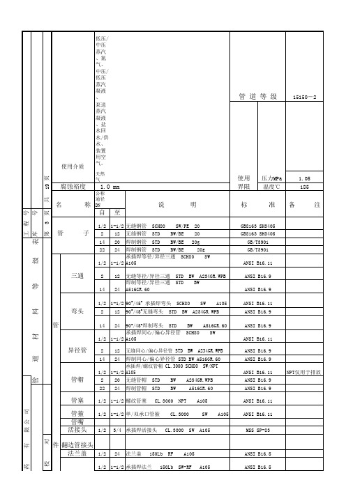 管道等级表
