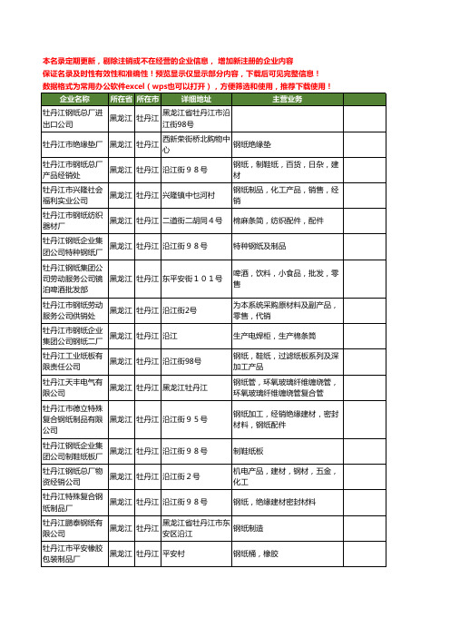 新版黑龙江省牡丹江钢纸工商企业公司商家名录名单联系方式大全26家