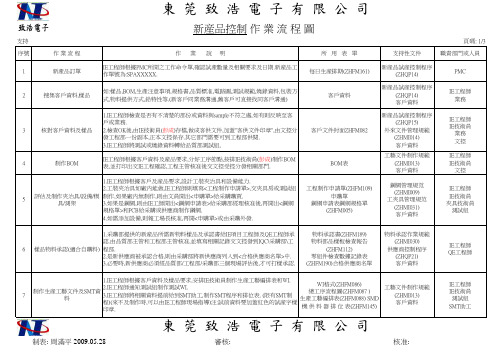 制工部作业流程