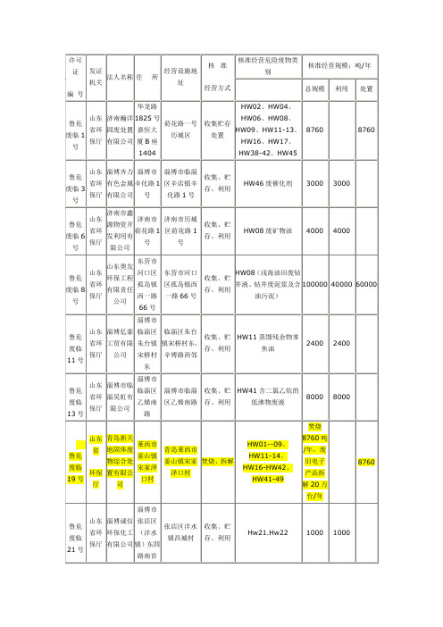 山东省危废处理名录