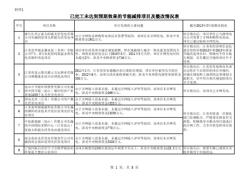 已完工未达到预期效果的节能减排项目及整改情况表