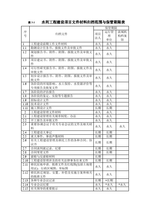 水利工程资料表格