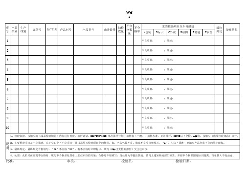 PZGLI007-079 OQA出货检验记录表
