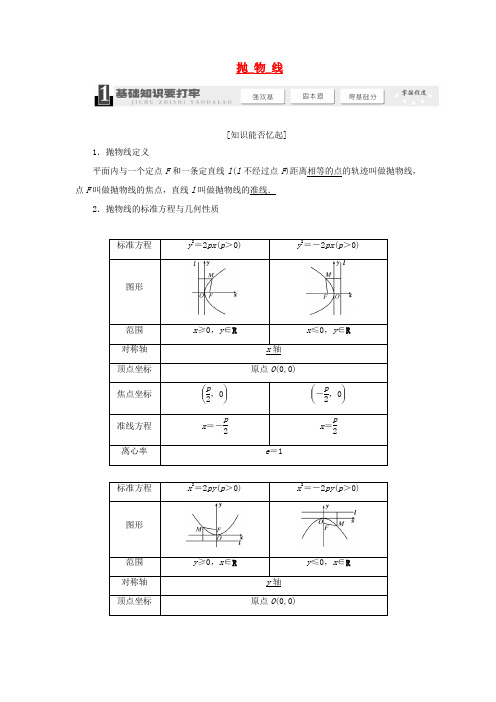 【三维设计】2014届高考数学一轮复习 (基础知识+高频考点+解题训练)抛物线教学案