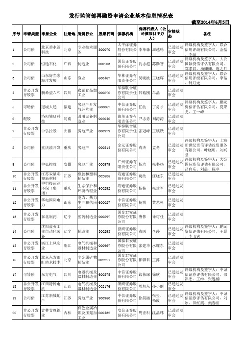 发行监管部再融资申请企业基本信息情况表