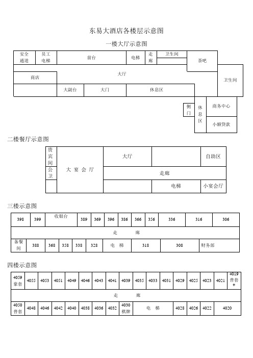 东易大酒店各楼层示意图