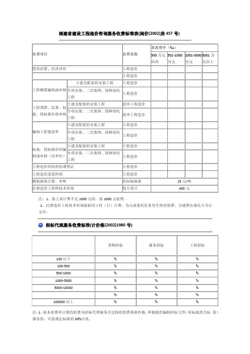 福建省建设工程造价咨询服务收费标准表