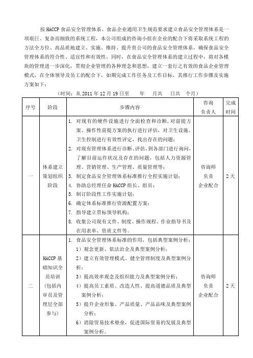 食品安全管理体系HACCP建立实施方案1