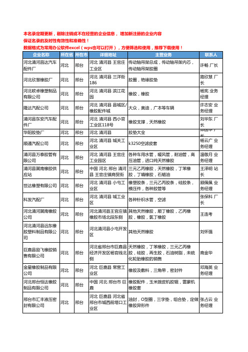 2020新版河北省邢台天然橡胶工商企业公司名录名单黄页联系方式大全44家