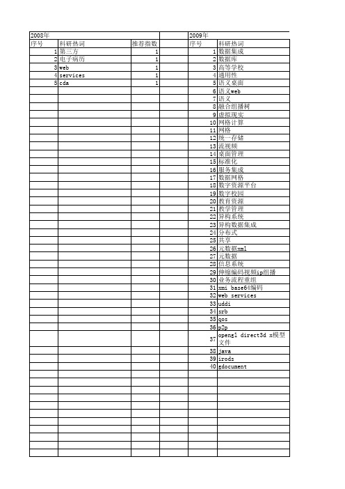 【计算机系统应用】_数据共享_期刊发文热词逐年推荐_20140725