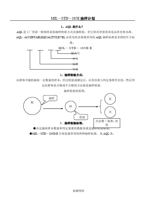 MIL-STD-105E抽样计划