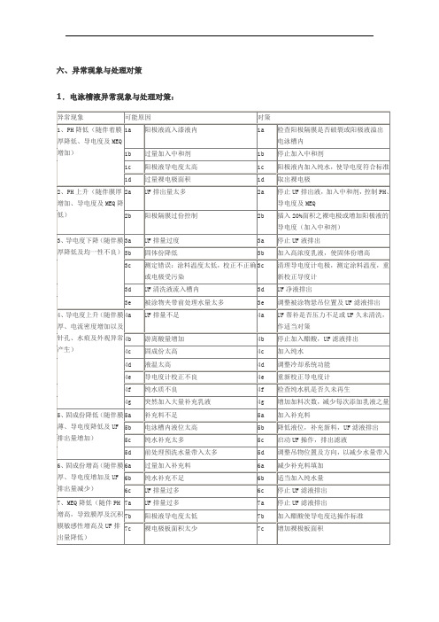 阴极电泳异常处理