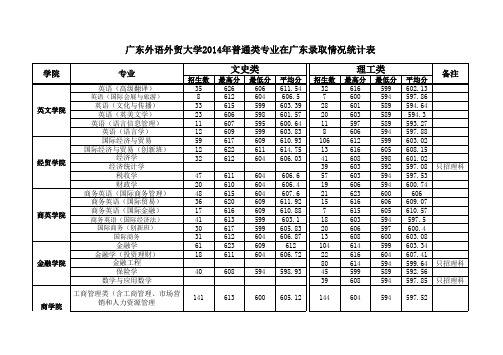 广东外语外贸大学2014年普通类专业在广东录取情况统计表