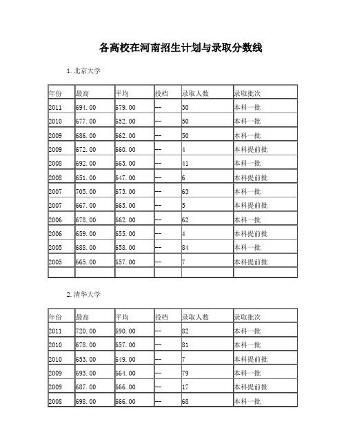 八大高校各年招生分数线