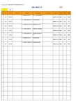 6月份内外返修统计表