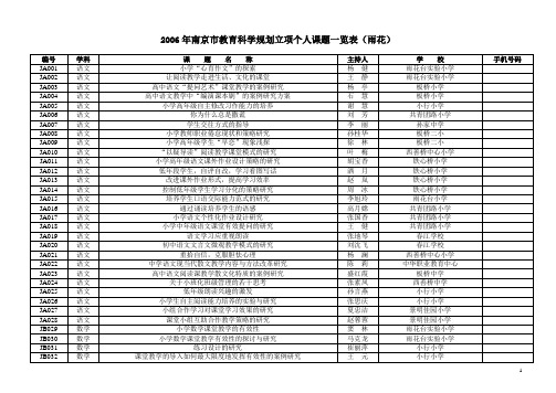 2006年南京市教育科学规划立项个人课题一览表(雨花)