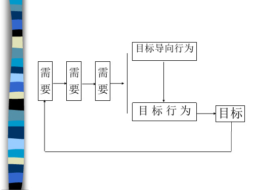 职业发展理论