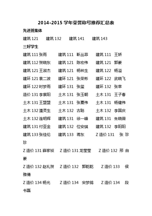2014-2015学年荣誉称号推荐汇总表