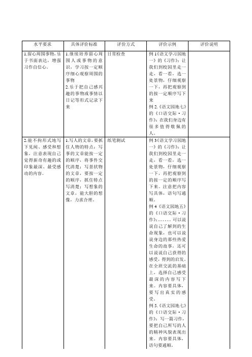 习作评价标准