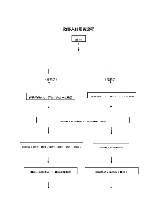 散客入住服务流程图