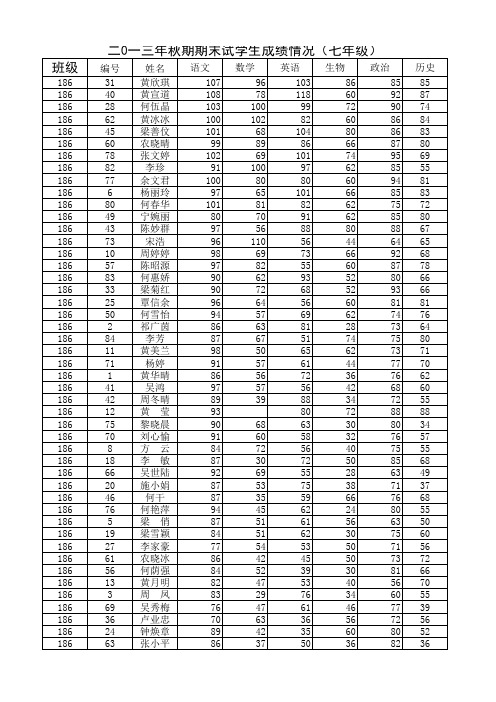 陆阳中学2013秋期末九年级(汇总)成绩登记表无