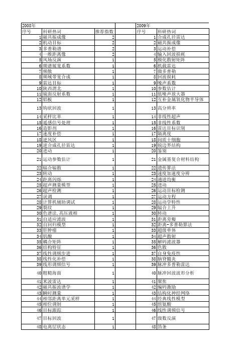 【国家自然科学基金】_回波模型_基金支持热词逐年推荐_【万方软件创新助手】_20140801