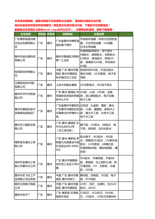 新版广东省惠州UV胶水工商企业公司商家名录名单联系方式大全27家